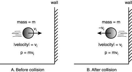 Inelastic collision formula