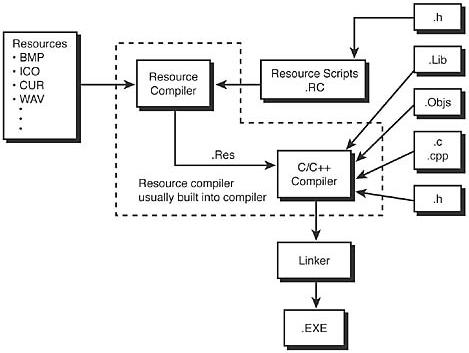 graphics/03fig02.gif